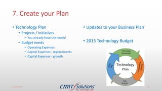 7. Create your Plan
• Technology Plan
• Projects / Initiatives
• You already have the needs!
• Budget needs
• Operating Expenses
• Capital Expenses - replacements
• Capital Expenses - growth
• Updates to your Business Plan
• 2015 Technology Budget
11/14/2016 13
 
