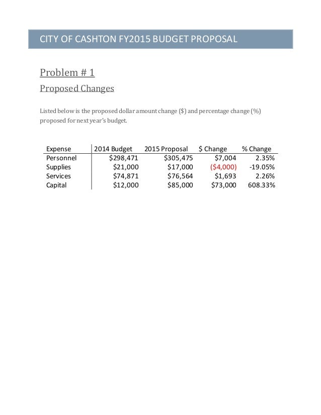 budget proposal sample 1