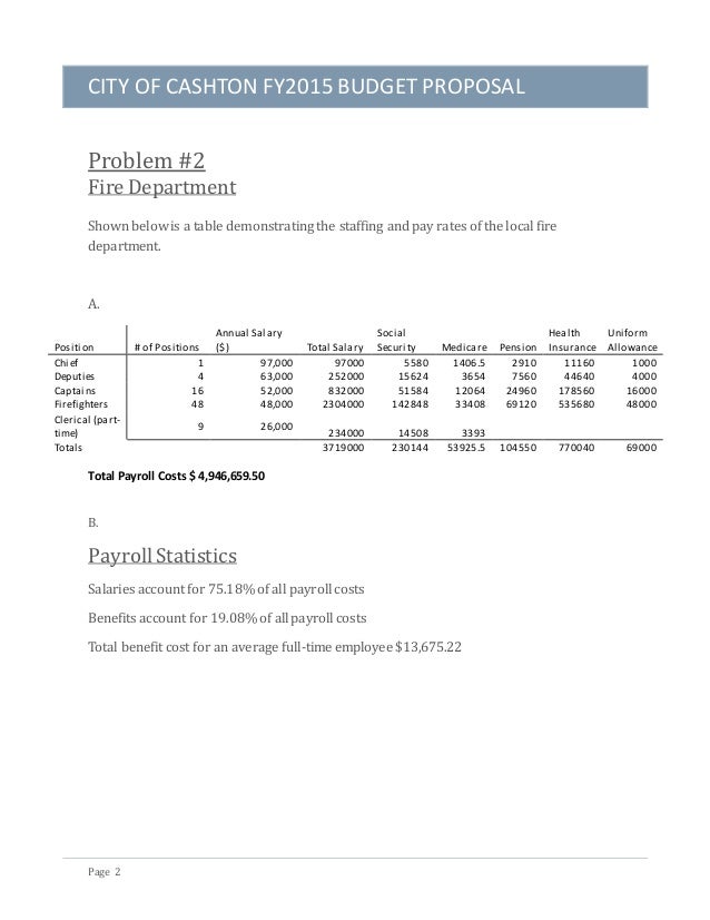 budget proposal sample 1