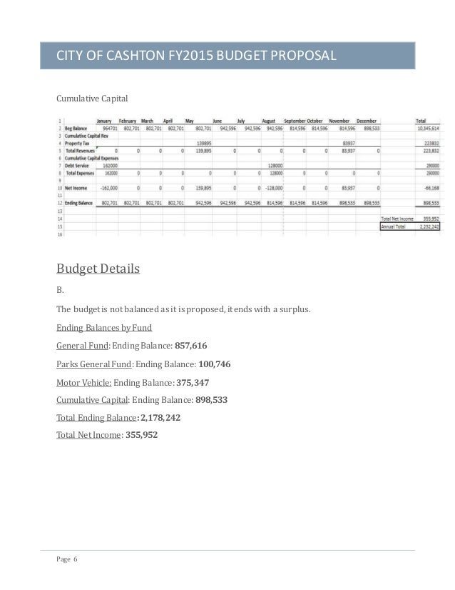 budget proposal sample 1