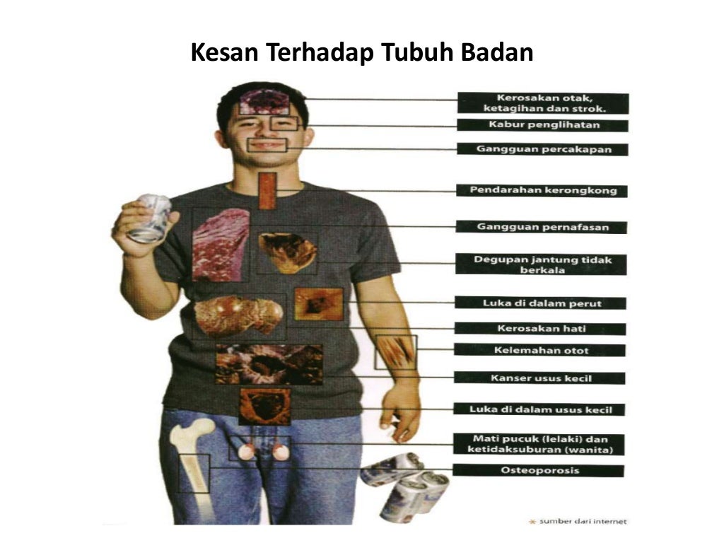 kesan kesan penyalahgunaan dadah