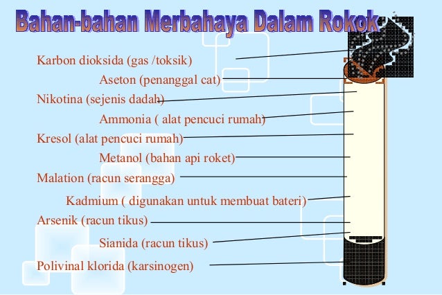 ( Dadah tindakbalas dan kesan inhalan, rokok,alkohol,dadah) ( Dadah tindakbalas dan kesan inhalan, rokok,alkohol,dadah)