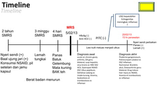 Timeline
Timeline
                                                                                    USG hepatobilier
                                                                                      Echogenitas
                                                                                   meningkat, Inflamasi
                                                                                           ?
                                       MRS
2 tahun             3 minggu   4 hari 5/02/13
SMRS                SMRS                                                                 20/02/13
                               SMRS             HBsAg (-)
                                                Anti HCV (-)       PITC (-)              15 hr perawatan

                                                                                                    Nyeri sendi perbaikan
                                                                                                    Panas (-)
                                                       Lesi kulit meluas menjadi ulkus              Lemah (+)

Nyeri sendi (+)     Lemah      Panas         Diagnosis awal                          Diagnosis akhir
                                             acute on chronic gouty                  Pioderma gangrenosum,
Baal ujung jari (+) tungkai    Batuk         arthritis, OA genu                      Polineuropati subakut ec
                                             bilateral, susp hepatitis               DD/ Inflamasi,
Konsumsi NSAID, pil            Gelembung     virus kronis ec HBV DD/                 Nutrisional. Bronkitis
setelan dan jamu               Mata kuning   HCV, Gastropati NSAID                   akut, Osteoarthritis genu
                                             DD/ Ulkus peptikum,                     bilateral, Drug induce
kapsul                         BAK teh       Dehidrasi sedang ec                     liver injury ec NSAID,
                                             intake kurang, Anemia,                  Anemia et trombositosis
                                             leukositosis et                         ec inflamasi
               Berat badan menurun           trombositosis ec
                                             inflamasi
 