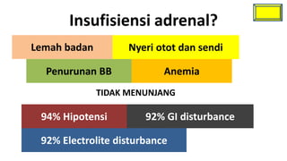 Insufisiensi adrenal?
Lemah badan         Nyeri otot dan sendi

  Penurunan BB             Anemia
              TIDAK MENUNJANG

 94% Hipotensi         92% GI disturbance

 92% Electrolite disturbance
 