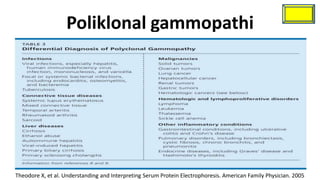 Poliklonal gammopathi




Theodore X, et al. Understanding and Interpreting Serum Protein Electrophoresis. American Family Physician. 2005
 