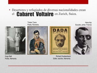 • Desertores y refugiados de diversas nacionalidades crean
el en Zurich, Suiza.Cabaret Voltaire
Hugo Ball
Poeta, Alemania.
Tristan Tzara
Poeta, Rumania.
Richard Huelsenbeck
Editor, escritor, Alemania.
Hans Arp
Escultor, pintor, Francia
 