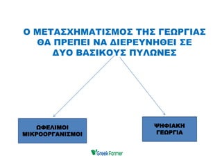 Ο ΜΕΤΑΣΧΗΜΑΤΙΣΜΟΣ ΤΗΣ ΓΕΩΡΓΙΑΣ
ΘΑ ΠΡΕΠΕΙ ΝΑ ΔΙΕΡΕΥΝΗΘΕΙ ΣΕ
ΔΥΟ ΒΑΣΙΚΟΥΣ ΠΥΛΩΝΕΣ
ΨΗΦΙΑΚΗ
ΓΕΩΡΓΙΑ
ΩΦΕΛΙΜΟΙ
ΜΙΚΡΟΟΡΓΑΝΙΣΜΟΙ
 