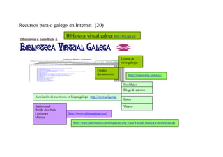 Recursos para o galego en Internet (20)
                               Biblioteca virtual galega http://bvg.udc.es/



                                                                          Listaxe de
                                                                          webs galegas

                                                       Fondos
                                                       documentais:            http://toponimia.xunta.es/

                                                                           Novidades
                                                                           Blogs de autores

       Asociación de escritores en lingua galega : http://www.aelg.org/
                                                                           Fotos

       Audiovisual                                                         Vídeos
       Banda deseñada
       Literatura                http://www.culturagalega.org/
       Música
                                     http://www.patrimonioculturalgalego.org/ViaxeVirtual/AmosarViaxeVirtual.do
 