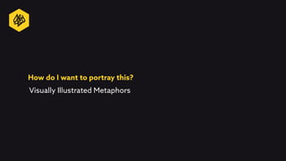 How do I want to portray this?
Visually Illustrated Metaphors