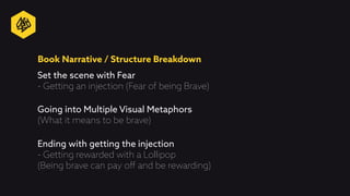 Book Narrative / Structure Breakdown
Set the scene with Fear
- Getting an injection (Fear of being Brave)
Going into Multiple Visual Metaphors
(What it means to be brave)
Ending with getting the injection
- Getting rewarded with a Lollipop
(Being brave can pay off and be rewarding)