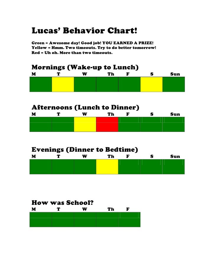 Red Yellow Green Behavior Chart