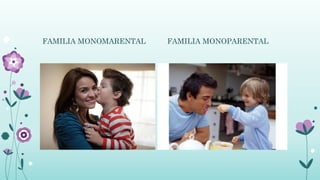 FAMILIA MONOMARENTAL FAMILIA MONOPARENTAL
 