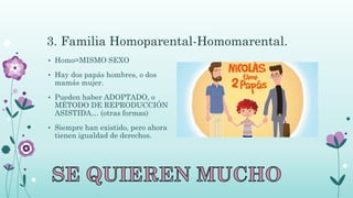 3. Familia Homoparental-Homomarental.
• Homo=MISMO SEXO
• Hay dos papás hombres, o dos
mamás mujer.
• Pueden haber ADOPTADO, o
MÉTODO DE REPRODUCCIÓN
ASISTIDA… (otras formas)
• Siempre han existido, pero ahora
tienen igualdad de derechos.
 