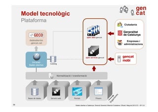 Model tecnològic
     Plataforma
                                                                                         ...