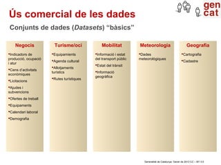 Ús comercial de les dades
Conjunts de dades (Datasets) “bàsics”

    Negocis            Turisme/oci             Mobilitat          Meteorologia                           Geografia
Indicadors de        Equipamients        Informació i estat    Dades                            Cartografia
producció, ocupació                        del transport públic   meteorològiques
                      Agenda cultural                                                              Cadastre
i atur
                                           Estat del trànsit
                      Allotjaments
Cens d’activitats
                      turístics            Informació
econòmiques
                                           geogràfica
                      Rutes turístiques
Licitacions
Ajudes i
subvencions
Ofertes de treball
Equipaments
Calendari laboral
Demografia




                                                                     Generalitat de Catalunya. Gener de 2013 CC – BY 3.0
 