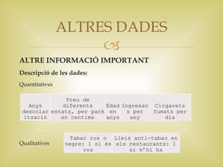 ALTRES DADES
                           
ALTRE INFORMACIÓ IMPORTANT
Descripció de les dades:
Quantitatives

               Preu de
    Anys      diferents   Edad Ingresso Cirgarets
 descolar estats, per pack en    s per  fumats per
  ització    en centims   anys    any      dia


                  Tabac ros o Lleis anti-tabac en
Qualitatives    negre: 1 si és els restaurants: 1
                      ros          si n’hi ha
 