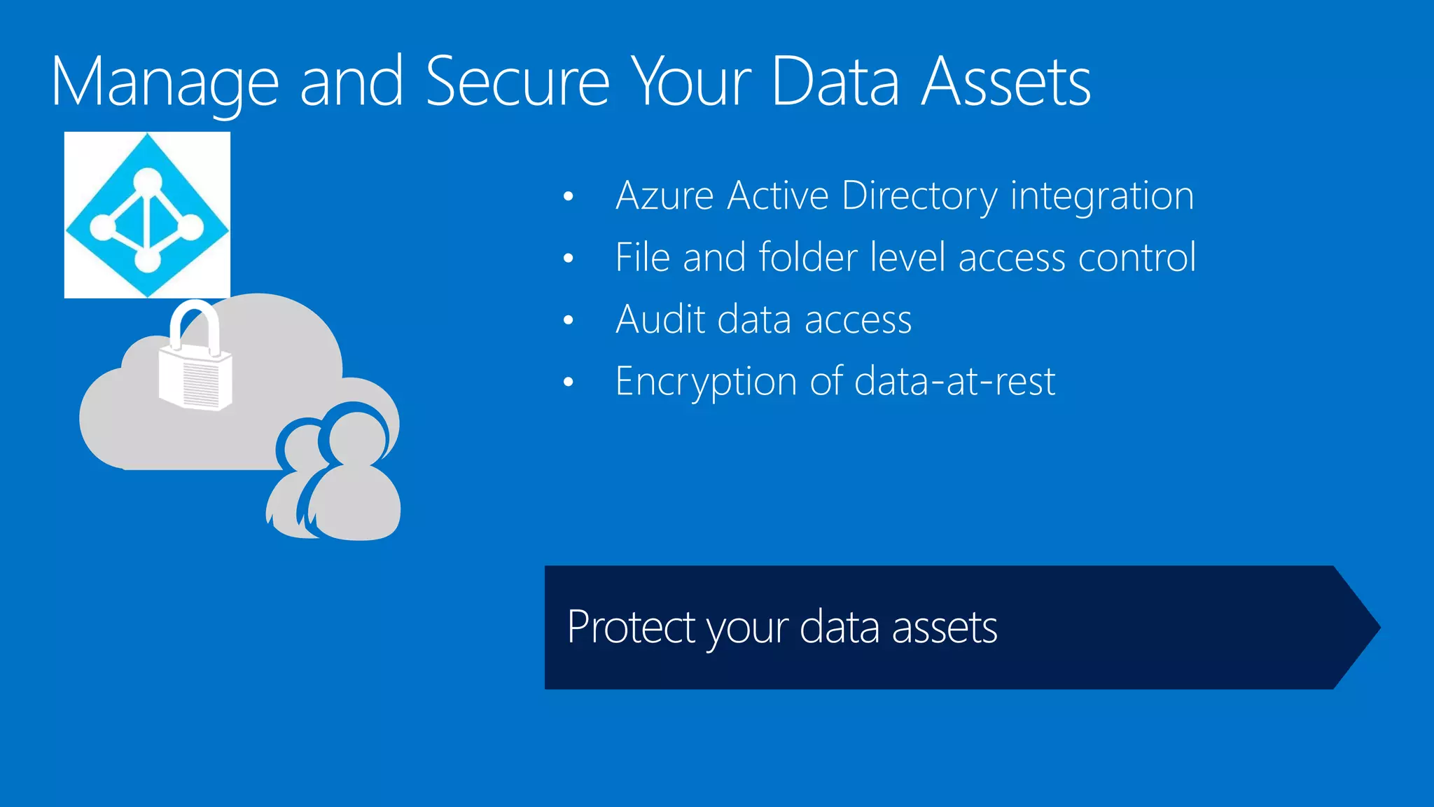• Azure Active Directory integration
• File and folder level access control
• Audit data access
• Encryption of data-at-rest
 