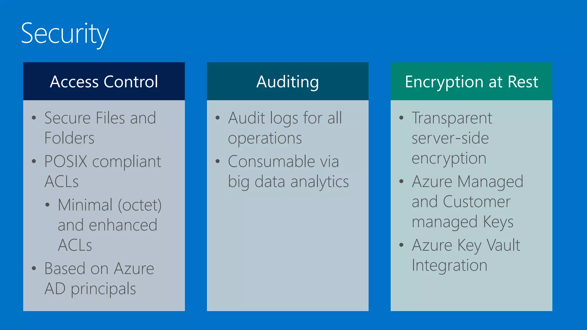 Access Control
• Secure Files and
Folders
• POSIX compliant
ACLs
• Minimal (octet)
and enhanced
ACLs
• Based on Azure
AD principals
Auditing
• Audit logs for all
operations
• Consumable via
big data analytics
Encryption at Rest
• Transparent
server-side
encryption
• Azure Managed
and Customer
managed Keys
• Azure Key Vault
Integration
 