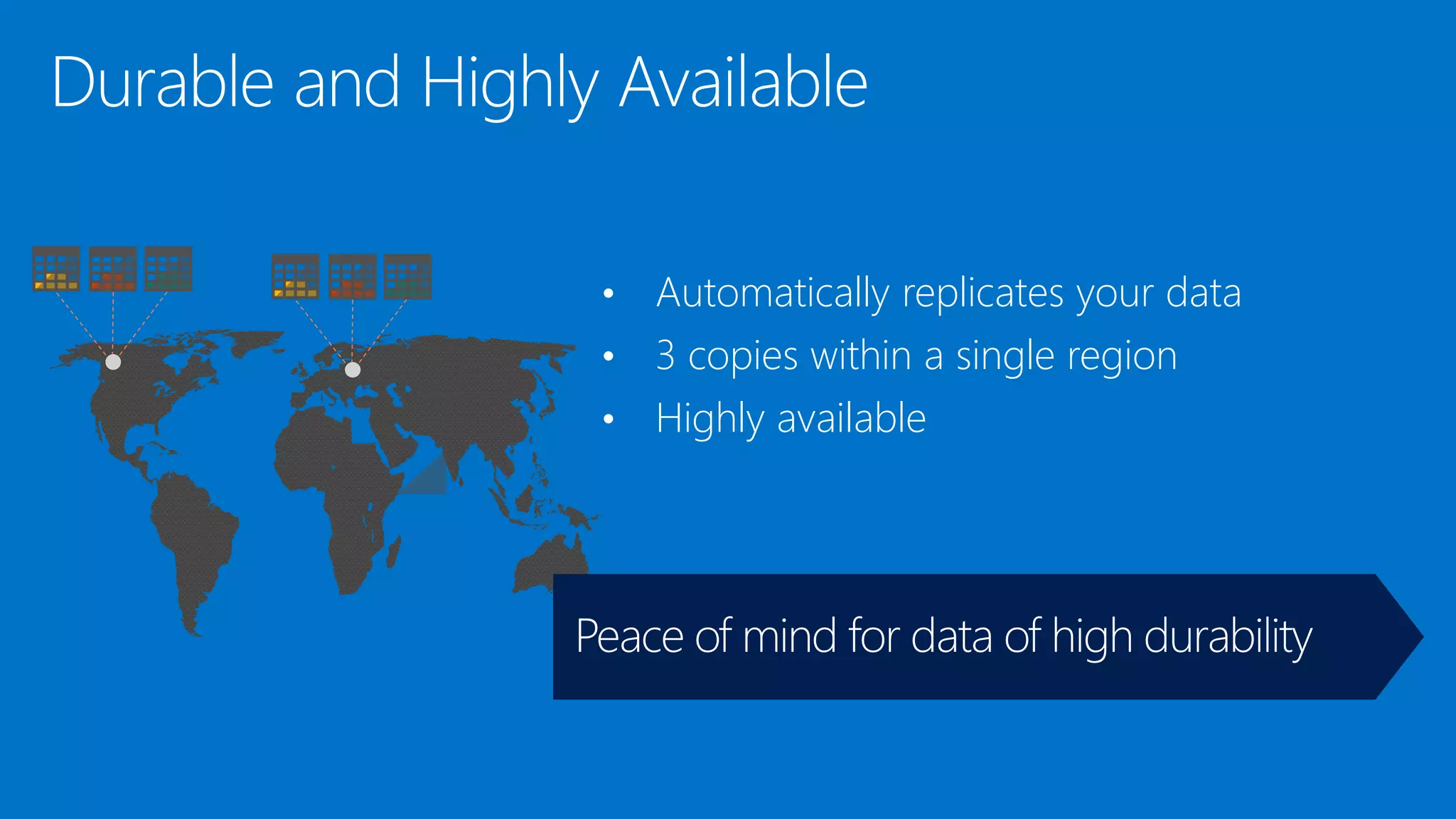 • Automatically replicates your data
• 3 copies within a single region
• Highly available
 