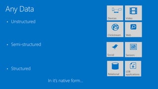 Devices
• Unstructured
• Semi-structured
• Structured
 