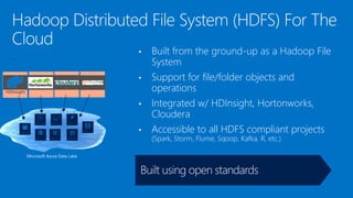``
• Built from the ground-up as a Hadoop File
System
• Support for file/folder objects and
operations
• Integrated w/ HDInsight, Hortonworks,
Cloudera
• Accessible to all HDFS compliant projects
(Spark, Storm, Flume, Sqoop, Kafka, R, etc.)
HDInsight
 