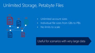 • Unlimited account sizes
• Individual file sizes from GBs to PBs
• No limits to scale
PB
TB GB
PB
TB
 