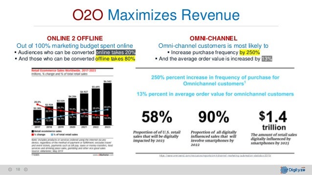 O2 Marketing Table Maximize Revenue & CX >With O2O Omnichannel Commerce | PDF