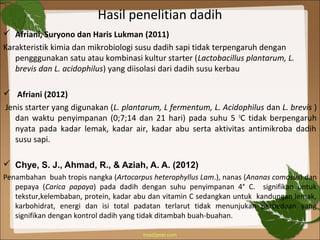 Hasil penelitian dadih
 Afriani, Suryono dan Haris Lukman (2011)
Karakteristik kimia dan mikrobiologi susu dadih sapi tidak terpengaruh dengan
pengggunakan satu atau kombinasi kultur starter (Lactobacillus plantarum, L.
brevis dan L. acidophilus) yang diisolasi dari dadih susu kerbau
 Afriani (2012)
Jenis starter yang digunakan (L. plantarum, L fermentum, L. Acidophilus dan L. brevis )
dan waktu penyimpanan (0;7;14 dan 21 hari) pada suhu 5 0
C tidak berpengaruh
nyata pada kadar lemak, kadar air, kadar abu serta aktivitas antimikroba dadih
susu sapi.
 Chye, S. J., Ahmad, R., & Aziah, A. A. (2012)
Penambahan buah tropis nangka (Artocarpus heterophyllus Lam.), nanas (Ananas comosus) dan
pepaya (Carica papaya) pada dadih dengan suhu penyimpanan 4° C. signifikan untuk
tekstur,kelembaban, protein, kadar abu dan vitamin C sedangkan untuk kandungan lemak,
karbohidrat, energi dan isi total padatan terlarut tidak menunjukan perbedaan yang
signifikan dengan kontrol dadih yang tidak ditambah buah-buahan.
 