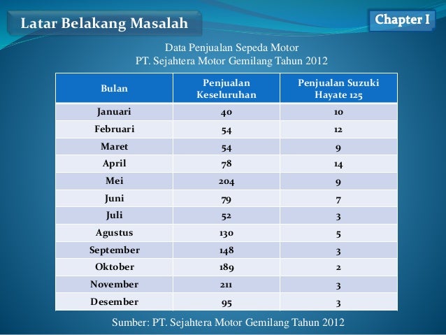 Analisis Pengaruh Promosi, Harga, dan Kualitas Produk