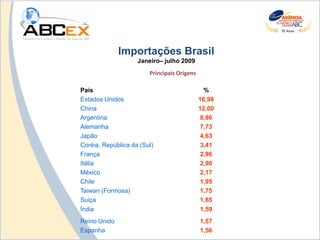 Importações Brasil
                    Janeiro– julho 2009
                        Principais Origens

País                                           %
Estados Unidos                               16,98
China                                        12,00
Argentina                                     8,86
Alemanha                                      7,73
Japão                                         4,63
Coréia, República da (Sul)                    3,41
França                                        2,96
Itália                                        2,90
México                                        2,17
Chile                                         1,95
Taiwan (Formosa)                              1,75
Suiça                                         1,65
Índia                                        1,59
Reino Unido                                  1,57
Espanha                                      1,56
 