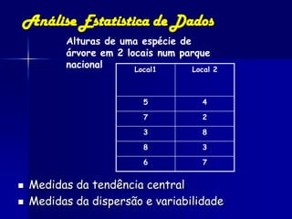 Análise Estatística de Dados
          Alturas de uma espécie de
          árvore em 2 locais num parque
          nacional      Local1      Local 2



                          5            4

                          7            2

                          3            8

                          8            3

                          6            7


   Medidas da tendência central
   Medidas da dispersão e variabilidade
 