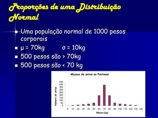 Proporções de uma Distribuição
Normal
    Uma população normal de 1000 pesos
     corporais
    μ = 70kg      σ = 10kg
    500 pesos são > 70kg
    500 pesos são < 70 kg
                                           Massas de antas no Pantanal

                                 450
                                 400
                                 350
               Número de antas




                                 300
                                 250
                                 200
                                 150
                                 100
                                  50
                                   0
                                       0   10   20   30   40   50    60   70     80   90 100 110 120 130 140
                                                                    Massa (kg)
 