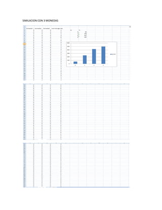 SIMILACION CON 3 MONEDAS
 