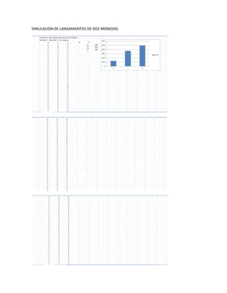 SIMULACION DE LANZAMIENTOS DE DOS MONEDAS
 