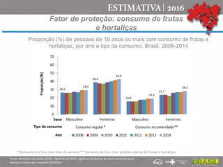Fator de proteção: consumo de frutas
e hortaliças
Proporção (%) de pessoas de 18 anos ou mais com consumo de frutas e
hortaliças, por ano e tipo de consumo. Brasil, 2008-2014
Fonte: Ministério da Saúde (2015). Vigitel Brasil 2014: vigilância de fatores de risco e proteção para
doenças crônicas por inquérito telefônico
* Consumo em 5 ou mais dias da semana ** Consumo de 5 ou mais porções diárias de frutas e hortaliças
 