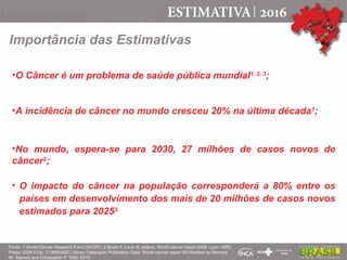 Fonte: 1 World Cancer Research Fund (WCRF). 2 Boyle P, Levin B, editors. World cancer report 2008. Lyon: IARC
Press; 2008.510p. 3 OMS/IARC Library Cataloguin Publication Data: World cancer report 2014/edited by Bernard
W. Stewart and Christopher P. Wild. 2015.
•O Câncer é um problema de saúde pública mundial1, 2, 3
;
•A incidência de câncer no mundo cresceu 20% na última década1
;
•No mundo, espera-se para 2030, 27 milhões de casos novos de
câncer2
;
• O impacto do câncer na população corresponderá a 80% entre os
países em desenvolvimento dos mais de 20 milhões de casos novos
estimados para 20253.
Importância das Estimativas
 