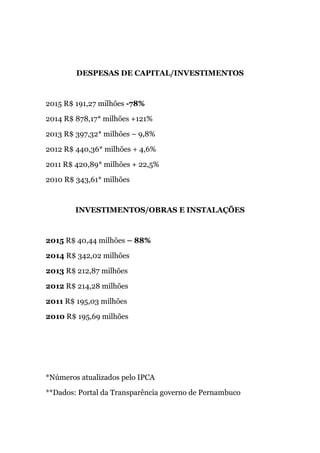 DESPESAS DE CAPITAL/INVESTIMENTOS
2015 R$ 191,27 milhões -78%
2014 R$ 878,17* milhões +121%
2013 R$ 397,32* milhões – 9,8%
2012 R$ 440,36* milhões + 4,6%
2011 R$ 420,89* milhões + 22,5%
2010 R$ 343,61* milhões
INVESTIMENTOS/OBRAS E INSTALAÇÕES
2015 R$ 40,44 milhões – 88%
2014 R$ 342,02 milhões
2013 R$ 212,87 milhões
2012 R$ 214,28 milhões
2011 R$ 195,03 milhões
2010 R$ 195,69 milhões
*Números atualizados pelo IPCA
**Dados: Portal da Transparência governo de Pernambuco
 