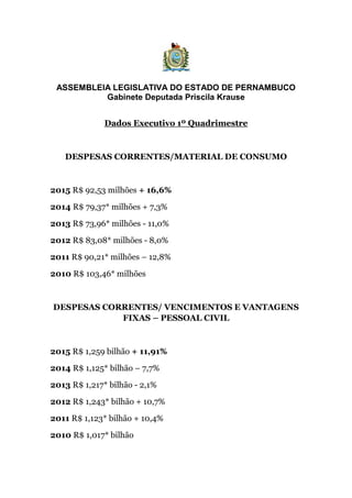 ASSEMBLEIA LEGISLATIVA DO ESTADO DE PERNAMBUCO
Gabinete Deputada Priscila Krause
Dados Executivo 1º Quadrimestre
DESPESAS CORRENTES/MATERIAL DE CONSUMO
2015 R$ 92,53 milhões + 16,6%
2014 R$ 79,37* milhões + 7,3%
2013 R$ 73,96* milhões - 11,0%
2012 R$ 83,08* milhões - 8,0%
2011 R$ 90,21* milhões – 12,8%
2010 R$ 103,46* milhões
DESPESAS CORRENTES/ VENCIMENTOS E VANTAGENS
FIXAS – PESSOAL CIVIL
2015 R$ 1,259 bilhão + 11,91%
2014 R$ 1,125* bilhão – 7,7%
2013 R$ 1,217* bilhão - 2,1%
2012 R$ 1,243* bilhão + 10,7%
2011 R$ 1,123* bilhão + 10,4%
2010 R$ 1,017* bilhão
 