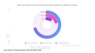 LGPD
GDPR
Transformação
Digital
Governo
Digital Experiência
do Usuário
Startups
Dados Abertos
Ciência de Dados
Simplificação
OmniChannel
Data-Driven
Dados Pessoais
Direito Digital
Fonte: Pesquisa “Transformação Digital: O futuro do trabalho” (2018).
 