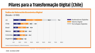LGPD
GDPR
Transformação
Digital
Governo
Digital Experiência
do Usuário
Startups
Dados Abertos
Ciência de Dados
Simplificação
OmniChannel
Data-Driven
Dados Pessoais
Direito Digital
Fonte: Accenture (2018)
Pilares para a Transformação Digital (Chile)
 
