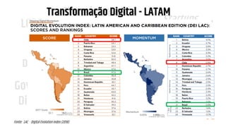 LGPD
GDPR
Transformação
Digital
Governo
Digital Experiência
do Usuário
Startups
Dados Abertos
Ciência de Dados
Simplificação
OmniChannel
Data-Driven
Dados Pessoais
Direito Digital
Fonte: LAC - Digital Evolution Index (2018)
Transformação Digital - LATAM
 