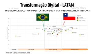 LGPD
GDPR
Transformação
Digital
Governo
Digital Experiência
do Usuário
Startups
Dados Abertos
Ciência de Dados
Simplificação
OmniChannel
Data-Driven
Dados Pessoais
Direito Digital
Fonte: LAC - Digital Evolution Index (2018)
Transformação Digital - LATAM
 