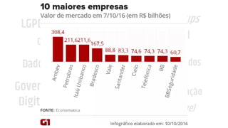 LGPD
GDPR
Transformação
Digital
Governo
Digital Experiência
do Usuário
Startups
Dados Abertos
Ciência de Dados
Simplificação
OmniChannel
Data-Driven
Dados Pessoais
Direito Digital
 