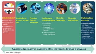 LGPD
GDPR
Transformação
Digital
Governo
Digital Experiência
do Usuário
Startups
Dados Abertos
Ciência de Dados
Simplificação
OmniChannel
Data-Driven
Dados Pessoais
Direito Digital
Ampliação do
acesso e uso das
TICs
Cidadania digital
• Governo digital
• ServiçosPúblicos
digitais
• Transparênciae
engajamento
• Dados abertosde
governo
Digitalização da
economia
• Economiabaseada
em dados
• Digitalização dos
processosprodutivos
• Internet dasCoisas
• Plataformas digitais
e economia
colaborativa
• Empreendedorismo
Pesquisa,
Desenv.
e Inovação
Confiança no
Ambiente Digital
• Proteção do
consumidor
• Privacidade e
proteção de dados
pessoais
• Segurança, defesae
crimes cibernéticos
Dimensão
Internacional
Ambiente Normativo: investimentos, inovação, direitos e deveres
Educação e
Capacitação
Fonte: BRASIL (2018, pg. 9)
 