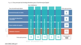 LGPD
GDPR
Transformação
Digital
Governo
Digital Experiência
do Usuário
Startups
Dados Abertos
Ciência de Dados
Simplificação
OmniChannel
Data-Driven
Dados Pessoais
Direito Digital
Fonte: BRASIL (2018, pg. 9)
 