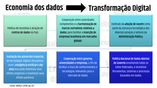 LGPD
GDPR
Transformação
Digital
Governo
Digital Experiência
do Usuário
Startups
Dados Abertos
Ciência de Dados
Simplificação
OmniChannel
Data-Driven
Dados Pessoais
Direito Digital
Fonte: BRASIL (2018, pg. 61)
Política de incentivo e atração de
centros de dados no País.
Cooperação entre autoridades
competentes e a harmonização de
marcos normativos relativos a
dados, para facilitar a inserção de
empresas brasileiras em mercados
globais.
Estímulo da adoção de nuvem como
parte da estrutura tecnológica dos
diversos serviços e setores da
Administração Pública.
Avaliação dos potenciais impactos
de tecnologias digitais disruptivas,
como Inteligência Artificiale Big
Data, buscando minimizar seus
efeitos negativos e maximizar seus
efeitos positivos.
Cooperação entre governo,
universidades e empresas, a fim de
facilitar a troca de conhecimentos e
tecnologias relevantes para o
mercado de dados.
Política Nacional de Dados Abertos
de Governo envolvendo todos os
entes federados, e incentivar
ferramentas, sistemas e processos
baseados em dados.
Economia dos dados Transformação Digital
 