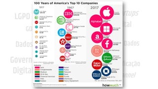 LGPD
GDPR
Transformação
Digital
Governo
Digital Experiência
do Usuário
Startups
Dados Abertos
Ciência de Dados
Simplificação
OmniChannel
Data-Driven
Dados Pessoais
Direito Digital
 