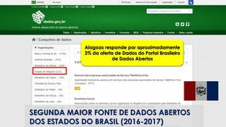 30
SEGUNDA MAIOR FONTE DE DADOS ABERTOS
DOS ESTADOS DO BRASIL (2016-2017)
Alagoas responde por aproximadamente
3% da oferta de Dados do Portal Brasileiro
de Dados Abertos
 