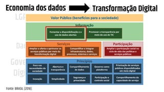 LGPD
GDPR
Transformação
Digital
Governo
Digital Experiência
do Usuário
Startups
Dados Abertos
Ciência de Dados
Simplificação
OmniChannel
Data-Driven
Dados Pessoais
Direito Digital
Fonte: BRASIL (2018).
Economia dos dados Transformação Digital
 