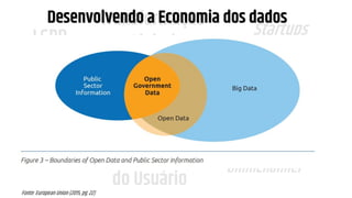 LGPD
GDPR
Transformação
Digital
Governo
Digital Experiência
do Usuário
Startups
Dados Abertos
Ciência de Dados
Simplificação
OmniChannel
Data-Driven
Dados Pessoais
Direito Digital
Desenvolvendo a Economia dos dados
Fonte: European Union (2015, pg. 22)
 